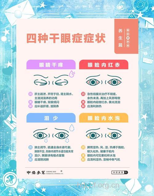中医怎么应对干眼症