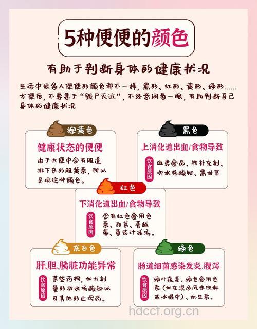 一天排便几次是癌症征兆 如何保持健康排便