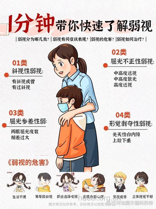 儿童弱视的原因有哪些呢