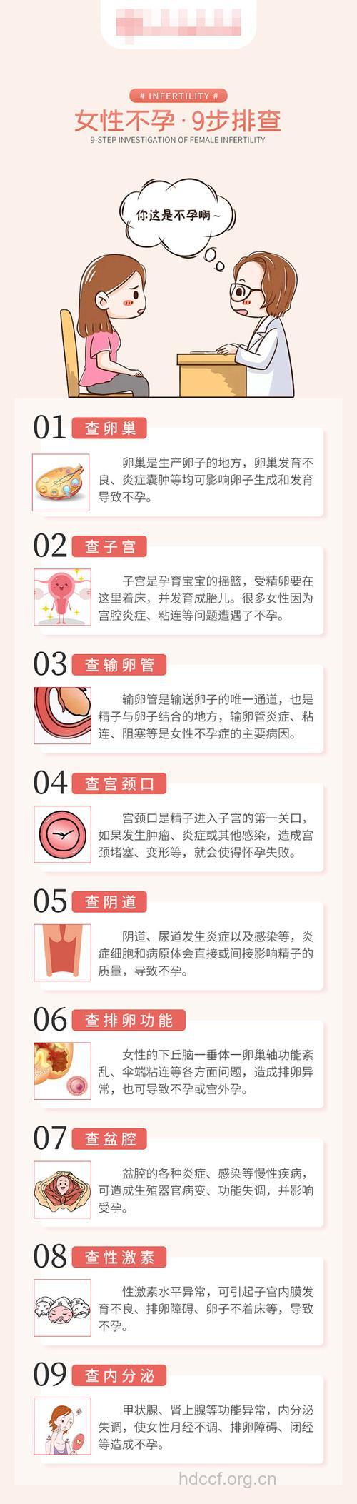 女性不孕排查有11个步骤