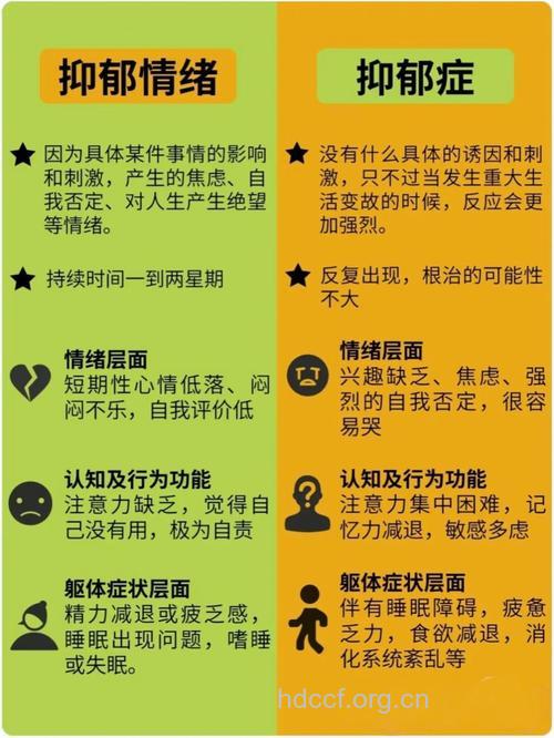 忧郁症的起因有哪些?