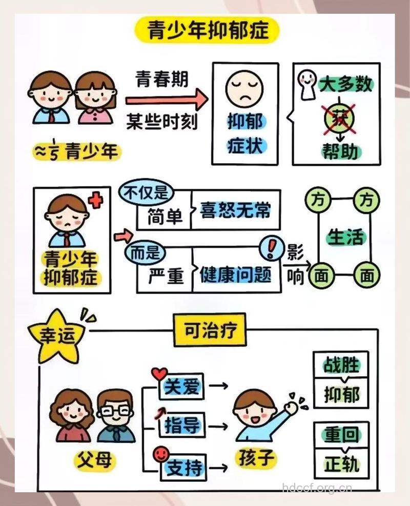 孩子为什么会得精神忧郁症?