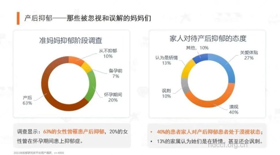 高龄产妇产后患抑郁症几率高