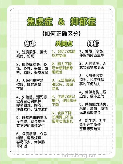 抑郁症的识别和治疗