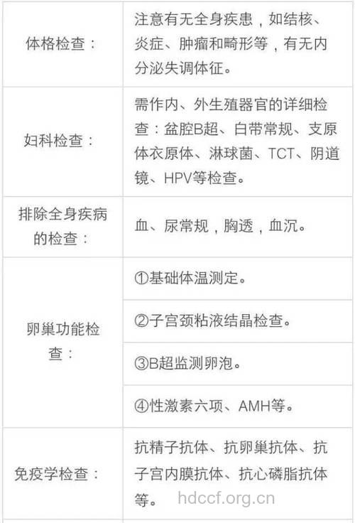 女性内分泌不孕要检查项目