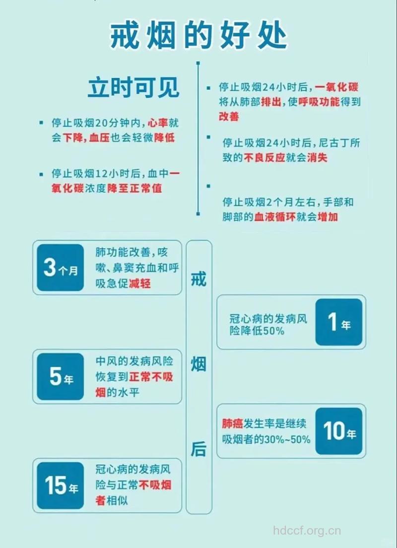 戒烟可降低患白内障危险吗