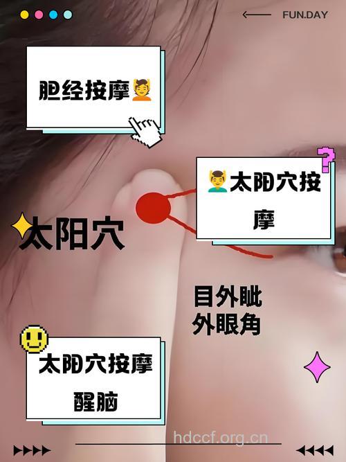 按摩太阳穴可防白内障吗