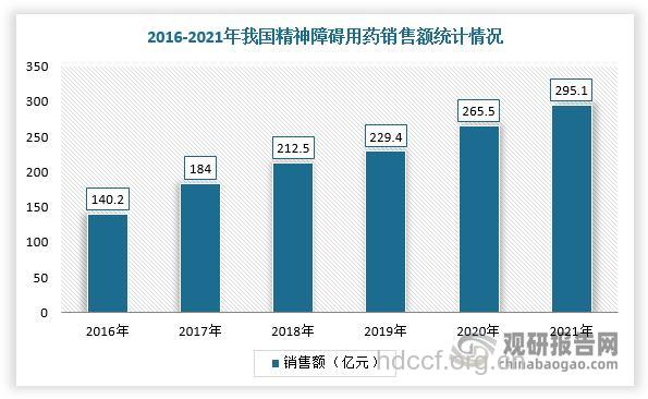 精神用药情况调查分析