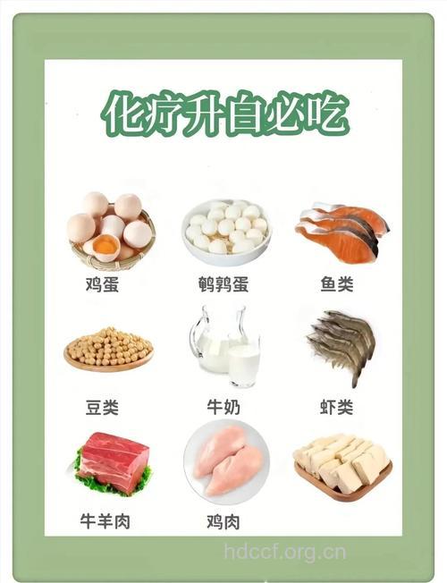 降低白内障多吃什么