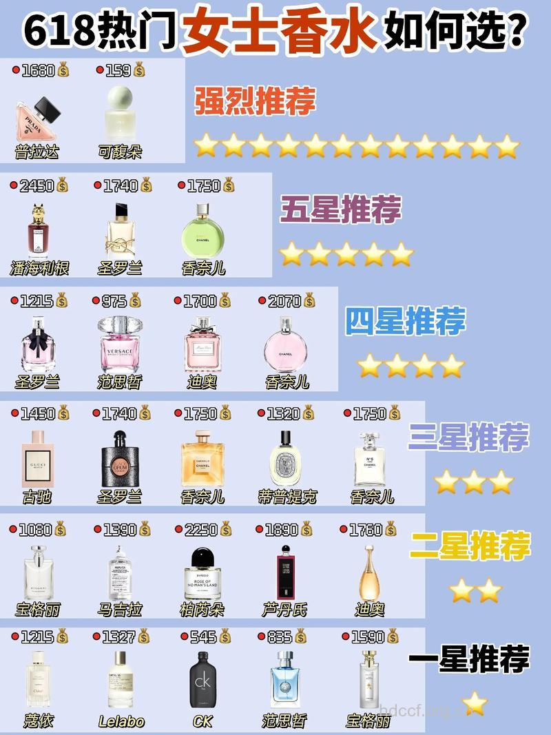 香水会导致女性不孕吗