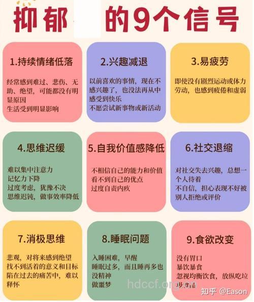 怎么能知道是否患了抑郁症?