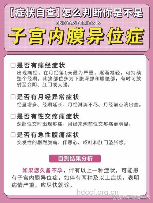 自我检测 是否患子宫内膜异位症
