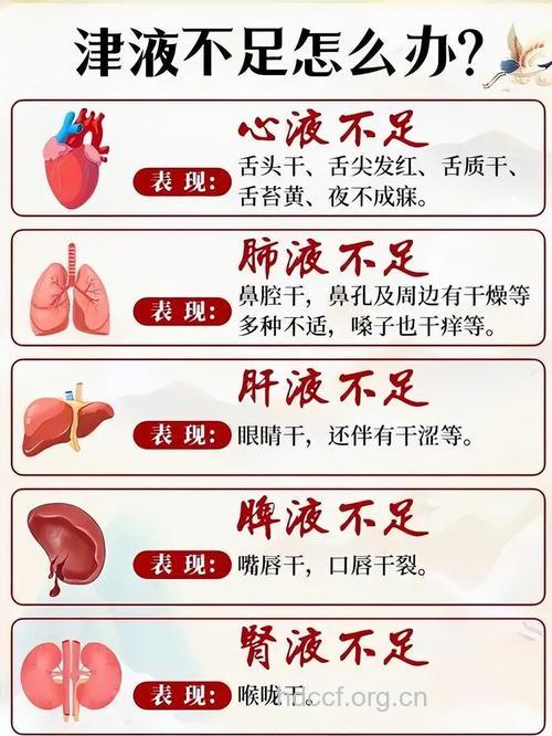 中医提醒：体内不能堆积这5种东西