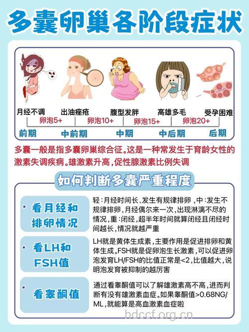多囊卵巢女性如何顺利怀孕
