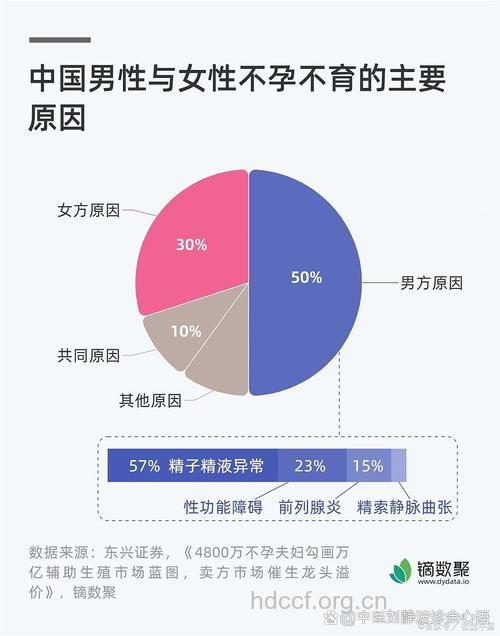 女性不孕可能和年龄有关