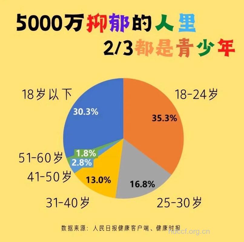 离婚增加抑郁症的发病率
