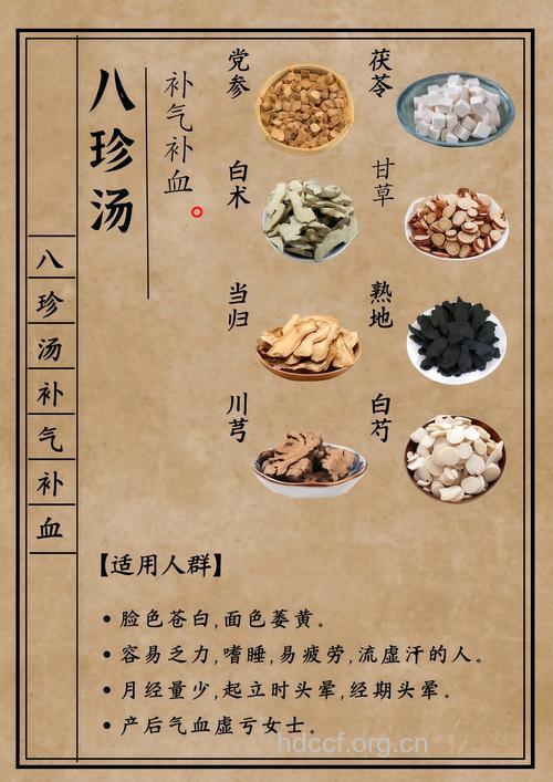 中医补气血的八珍汤怎么做