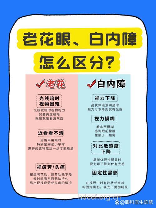 对于白内障的症状您了解多少