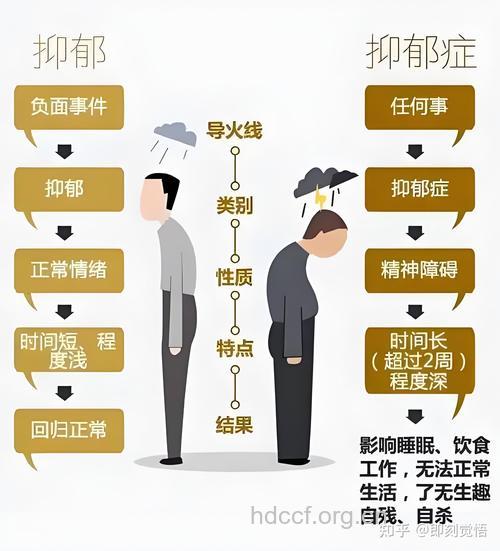 抑郁症的最大危害