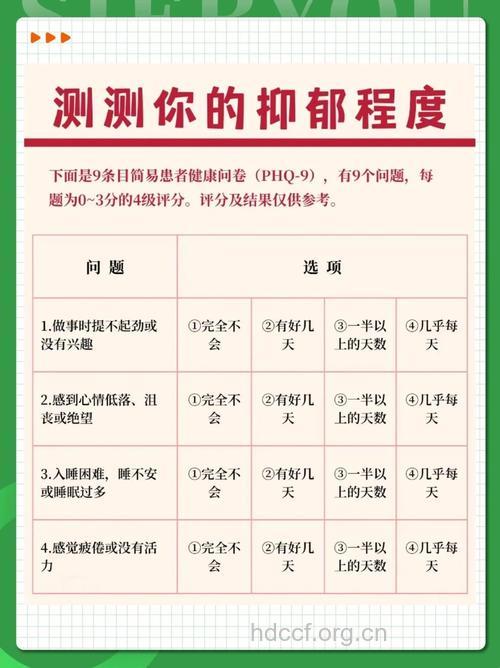 识别早期抑郁症