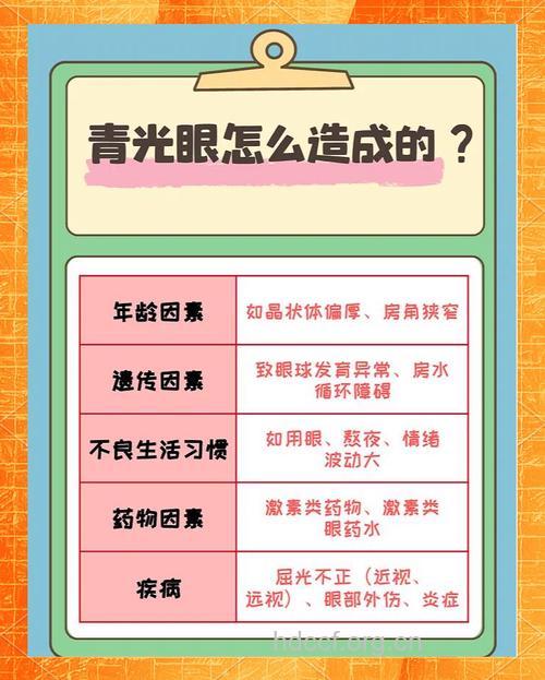 引起青光眼的因素有哪些