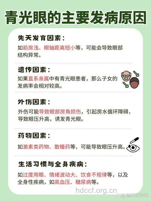 青光眼是由哪些原因引起的呢