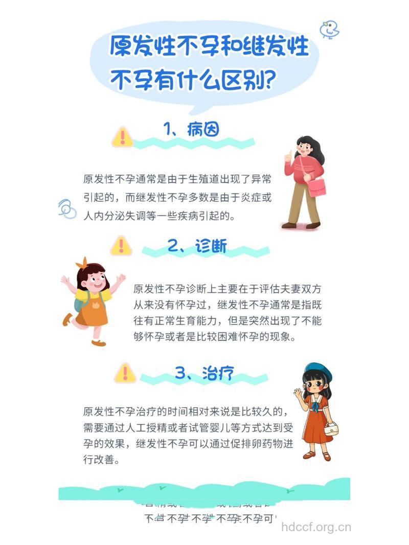 导致继发性不孕的罪魁祸首