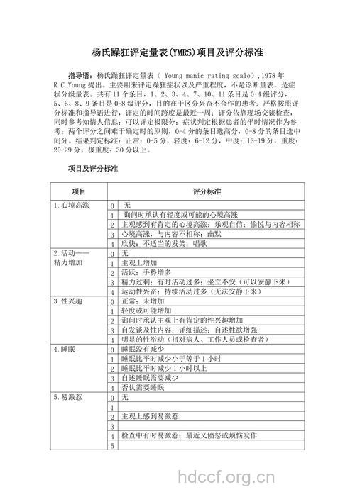 躁狂症的判定标准是什么