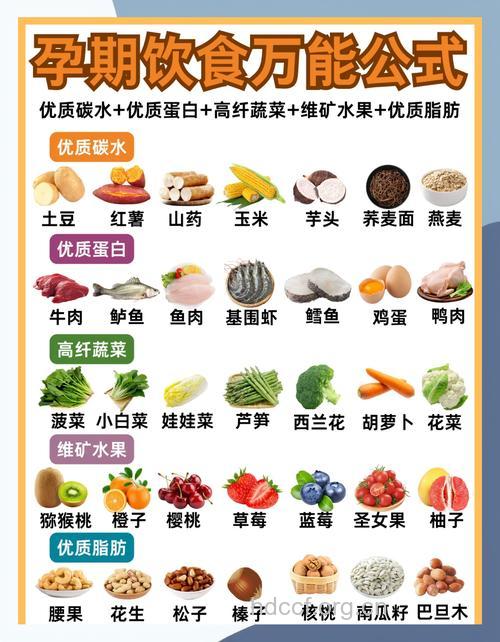 孕妇吃什么好 这6种食物功能强大