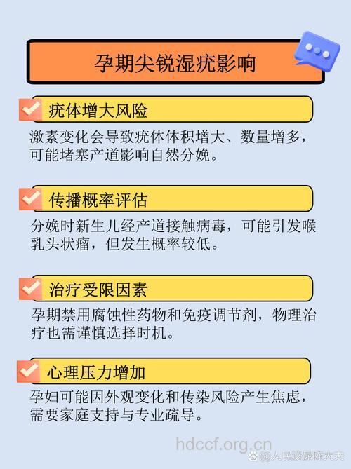 尖锐湿疣对怀孕有哪些影响
