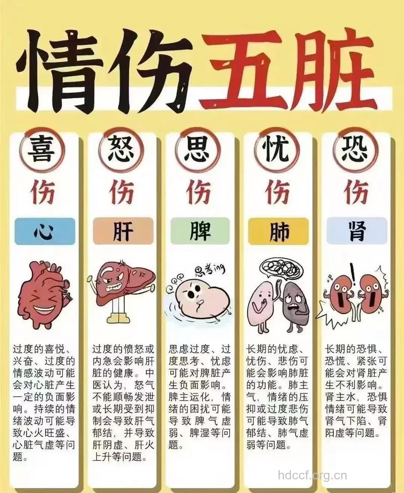 专家解释“喜怒无常”现象