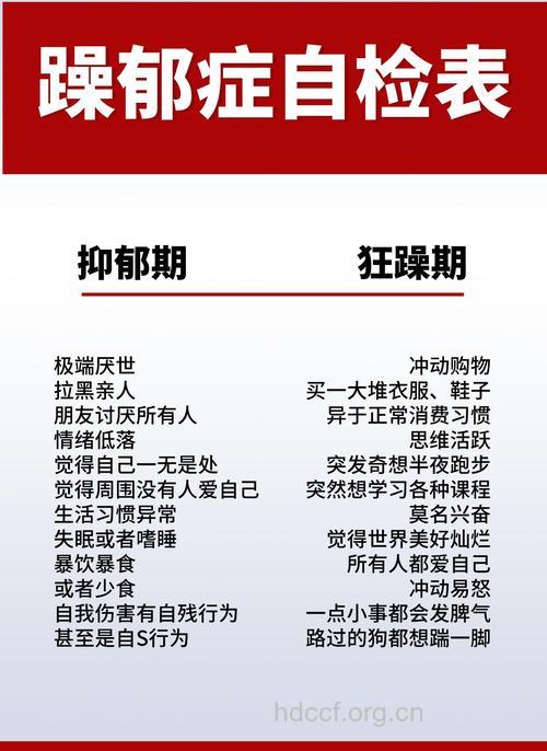 日发现躁狂抑郁性精神病病因