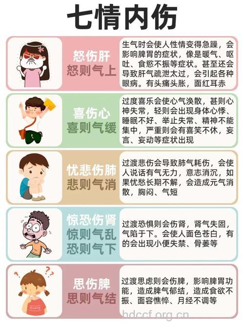 专家解释为何有“喜怒无常”现象