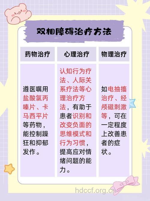 躁郁症家庭治疗有方