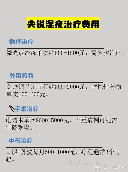 尖锐湿疣的治疗以及费用问题