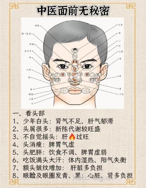 中医教你 从男人的脸看他的健康