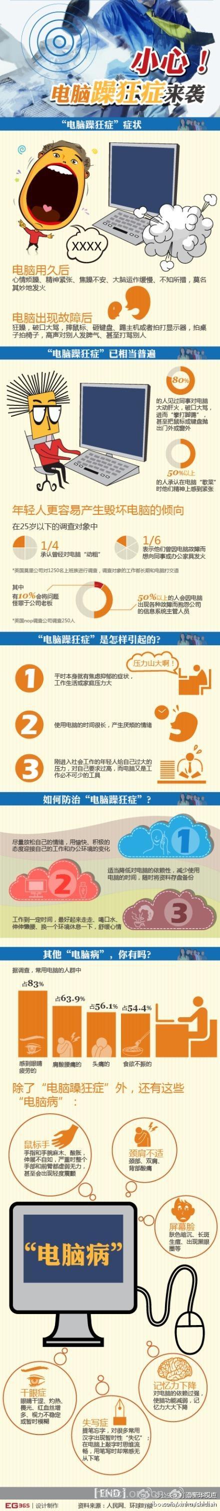 电脑躁狂症的危险