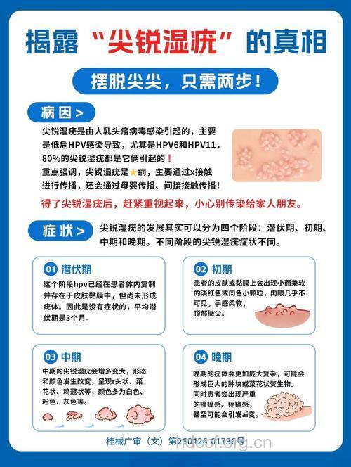 尖锐湿疣治疗为何如此难?