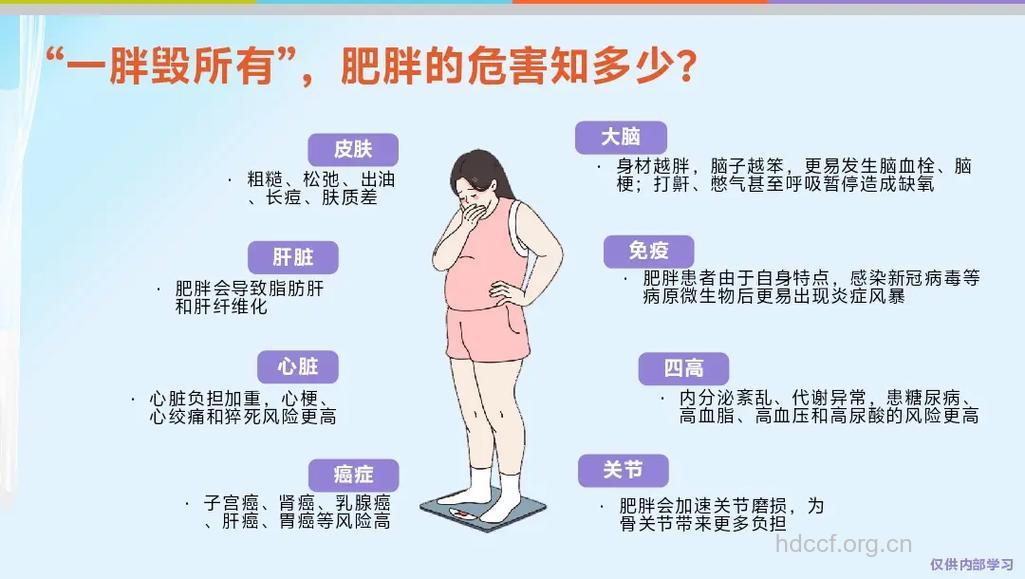 肥胖易得白内障吗