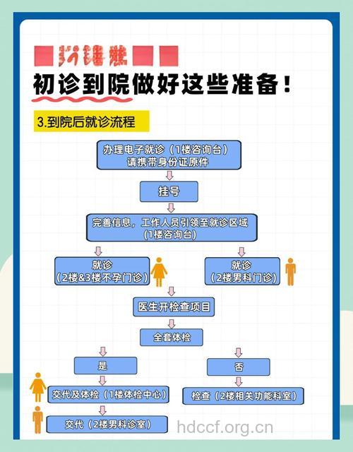 不孕症就医有哪些原则