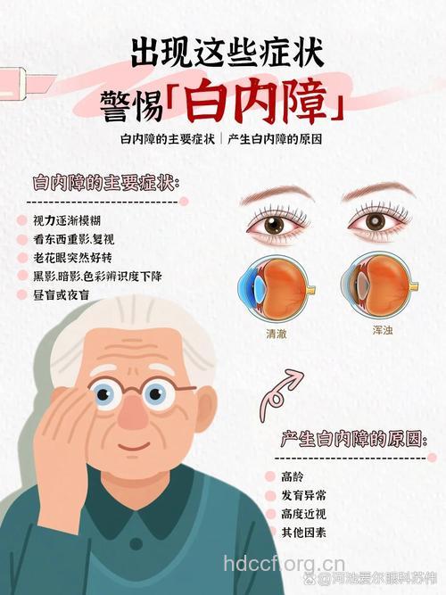高度近视小心白内障