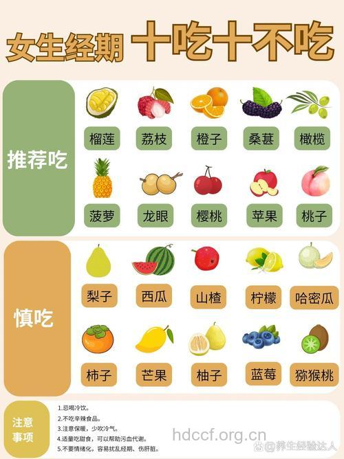 女人经期 绝对不能碰的5种水果