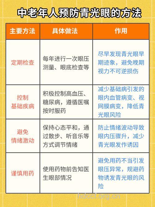 中年女性怎么预防青光眼