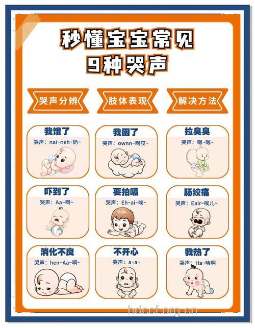 宝宝的哭与性格