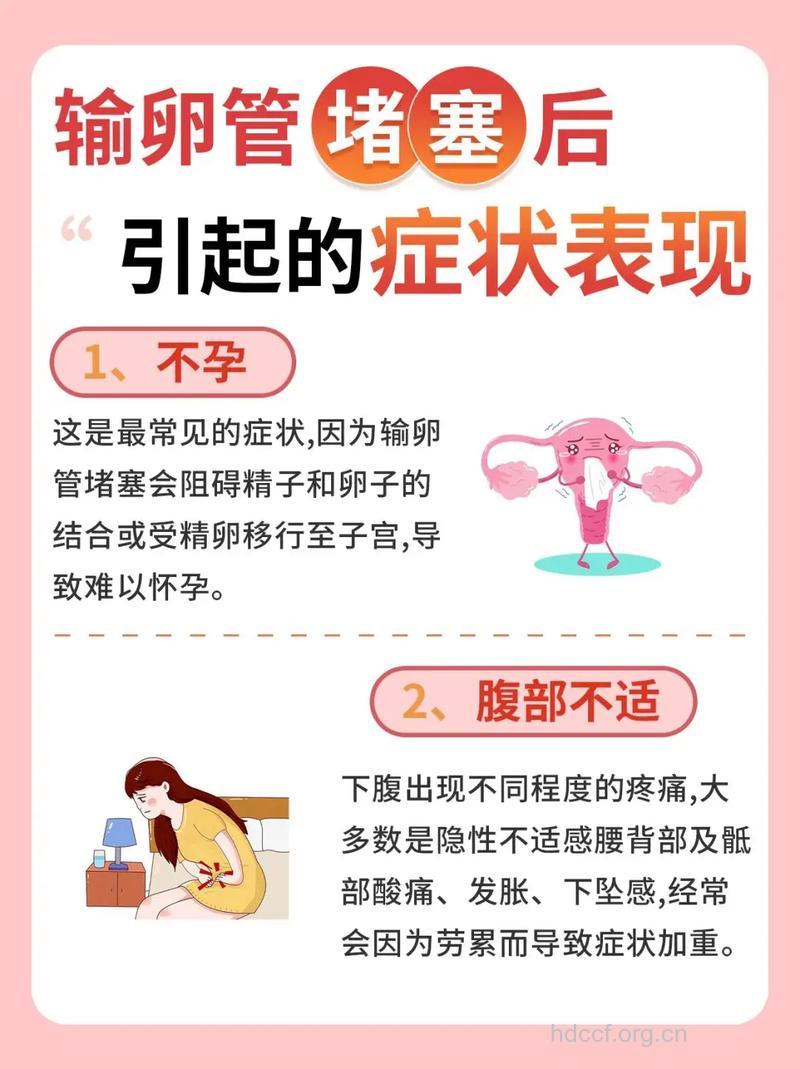 输卵管峡部堵塞有哪些症状