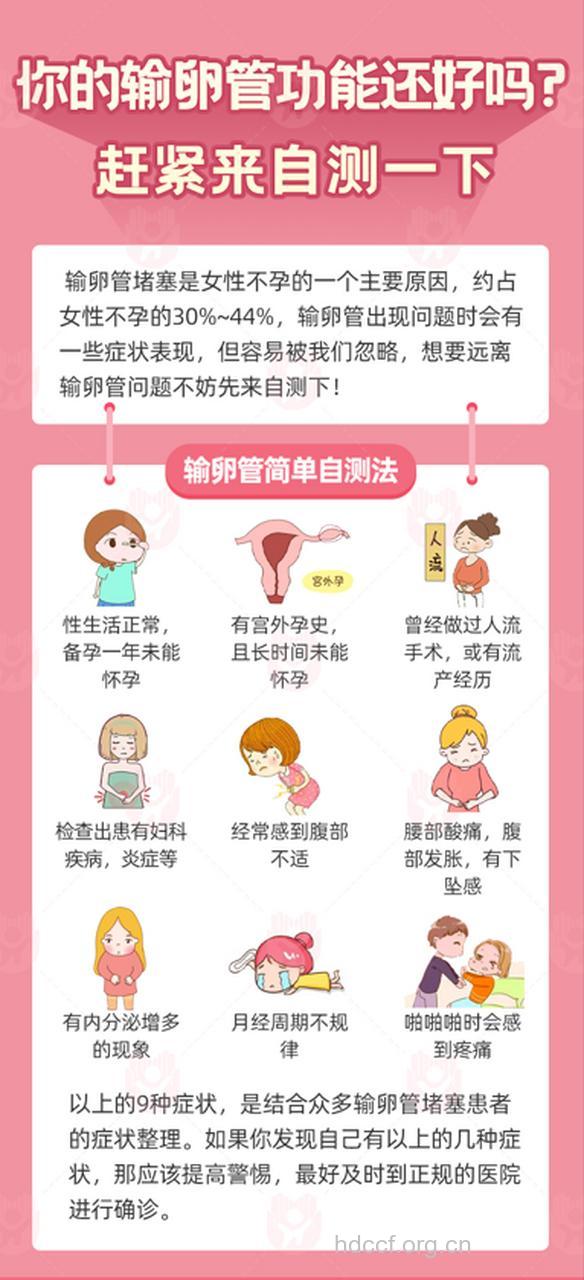 输卵管不孕有哪些自查方法