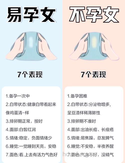 女性不孕有哪些自测方法