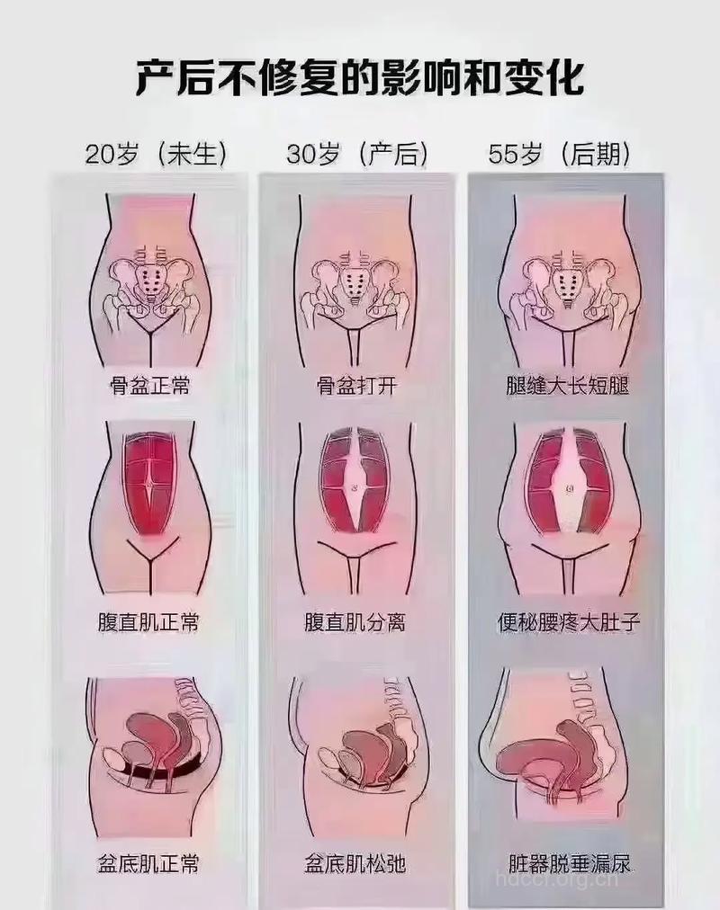 女性怎么进行垂体检查方法