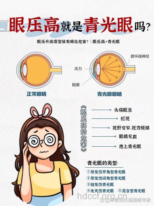 青光眼很难被发现吗