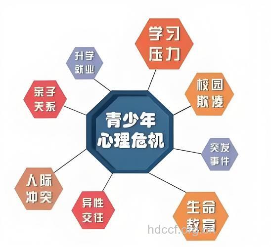 儿童社会心理问题